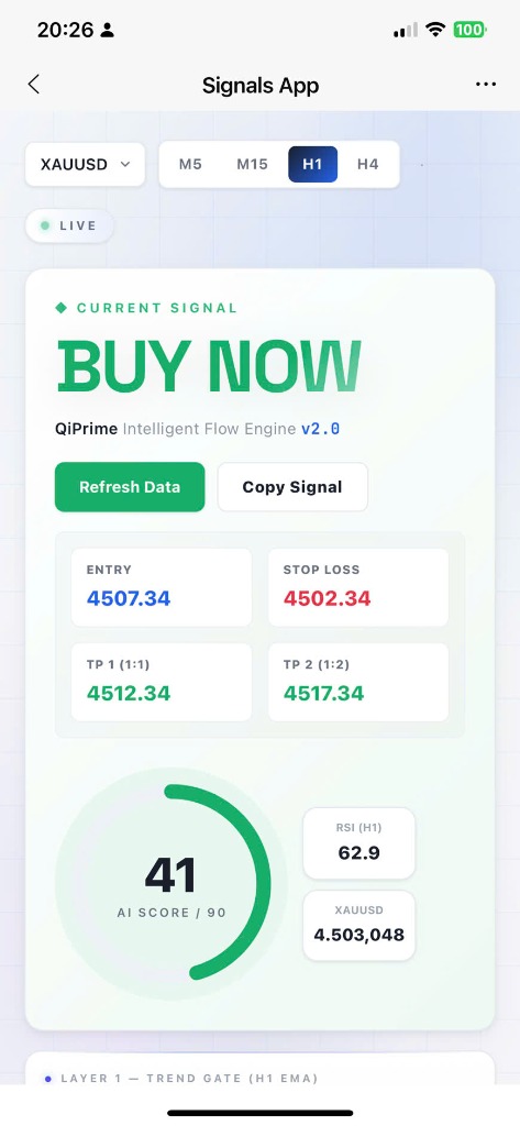 AI Signal Buy