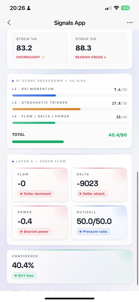 Order Flow Analysis