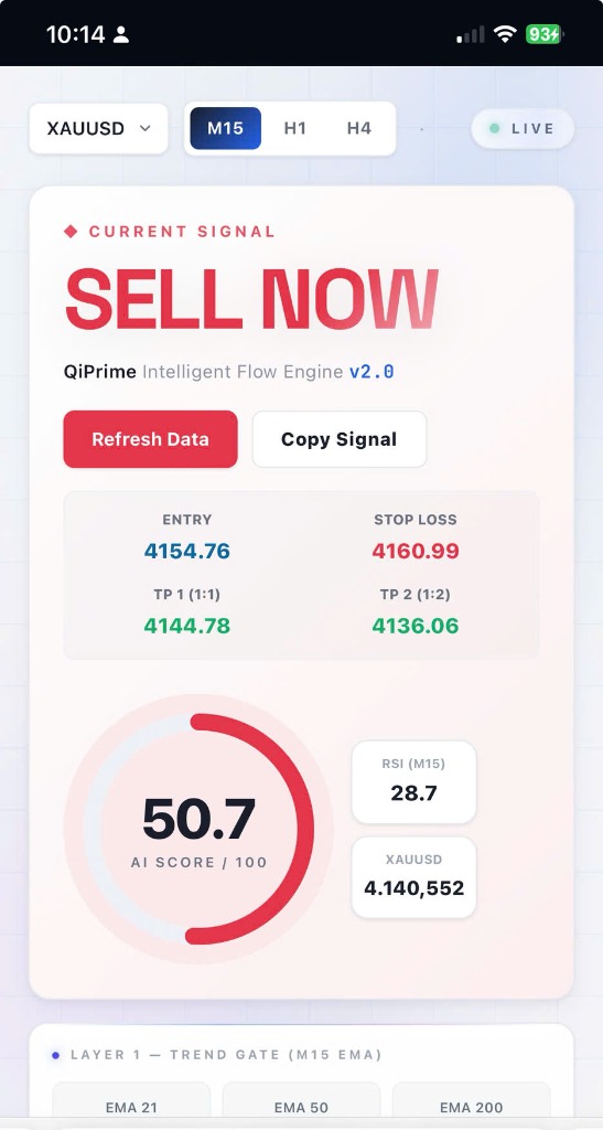 AI Signal Sell