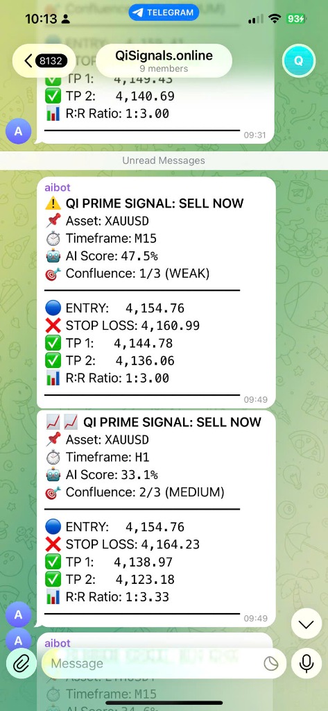 Telegram Channel Signals Post